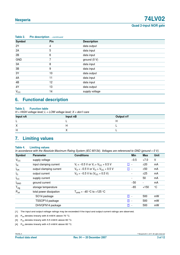 74LV02PW