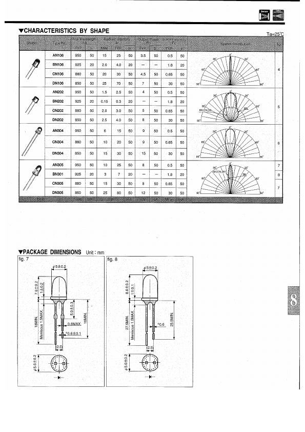 PD202