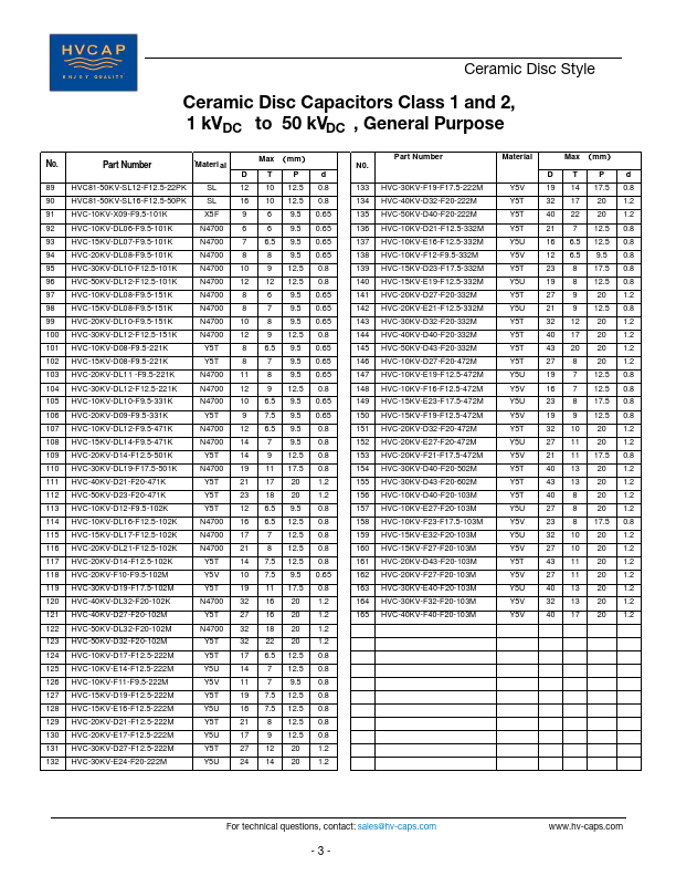 HVC81-2KV-E08-F5-272M