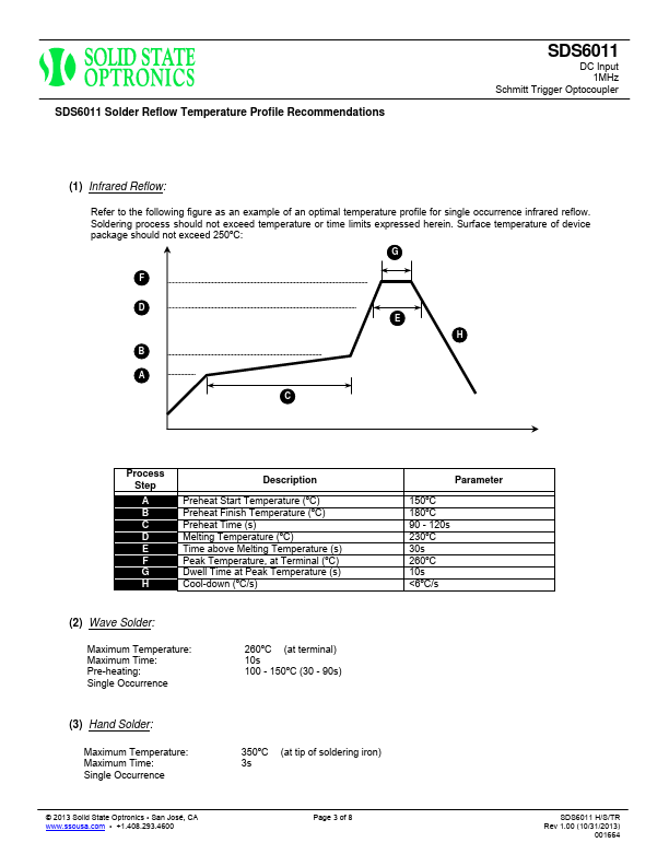 SDS6011