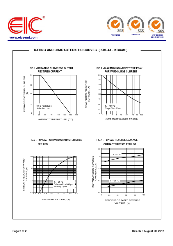 KBU4D