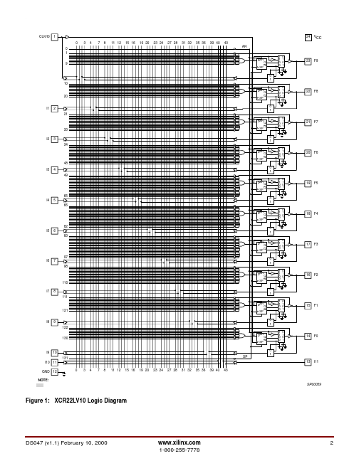 XCR22LV10-10PC28C