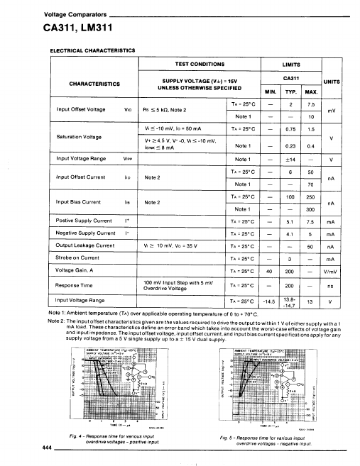 CA311