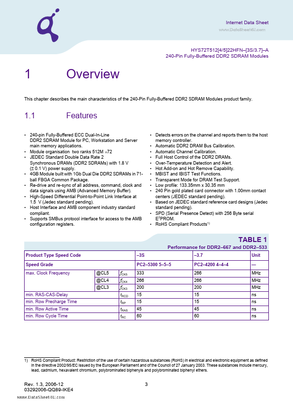 HYS72T512522HFN-3.7-A