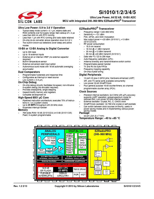 SI1015