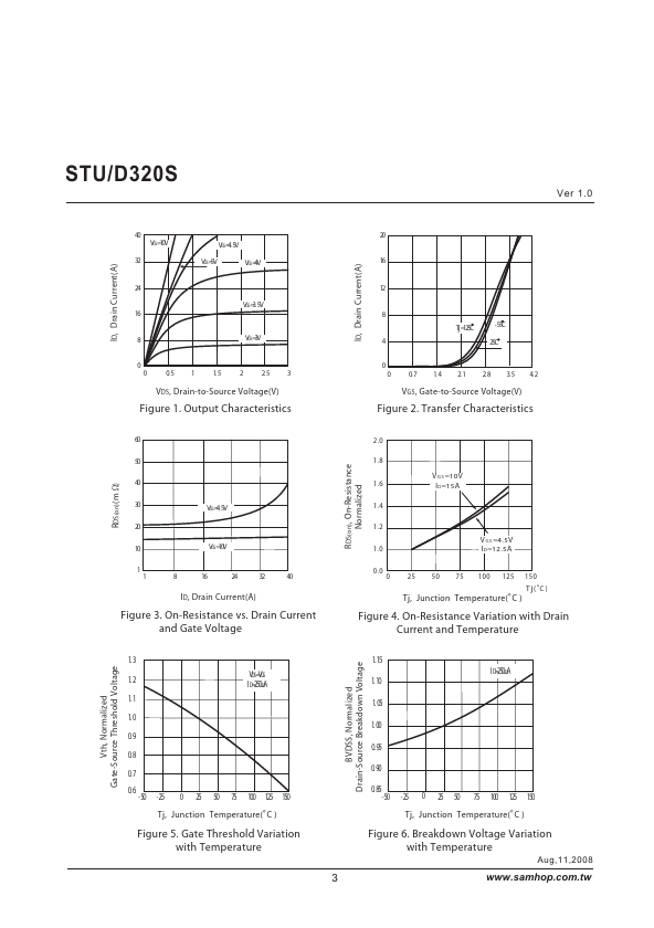 STD320S