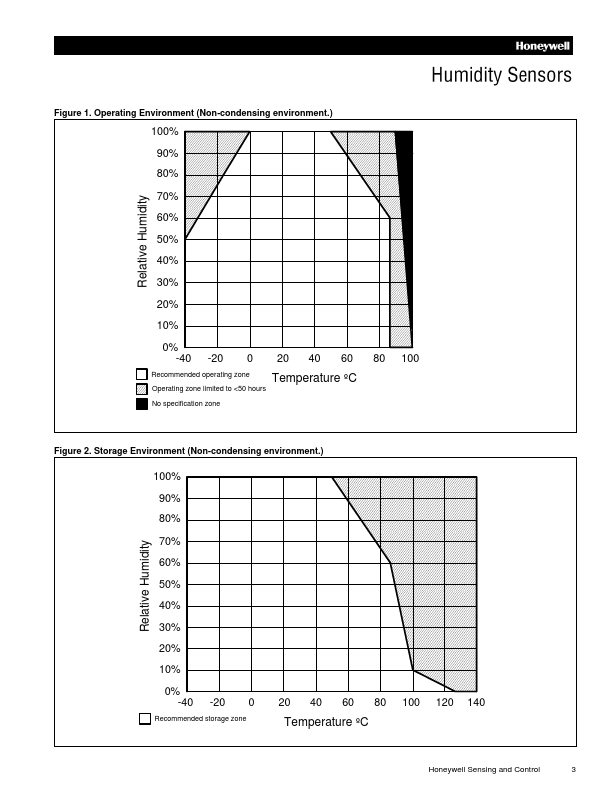 HIH-4000-003