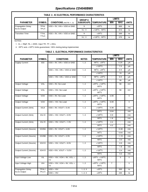 CD4048BMS