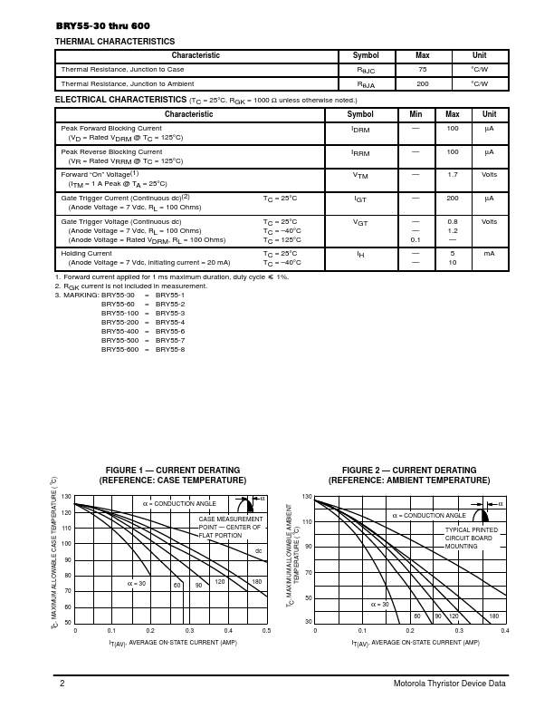 BRY55-200