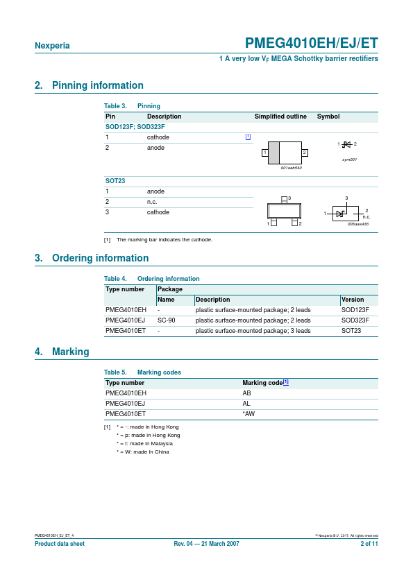 PMEG4010ET