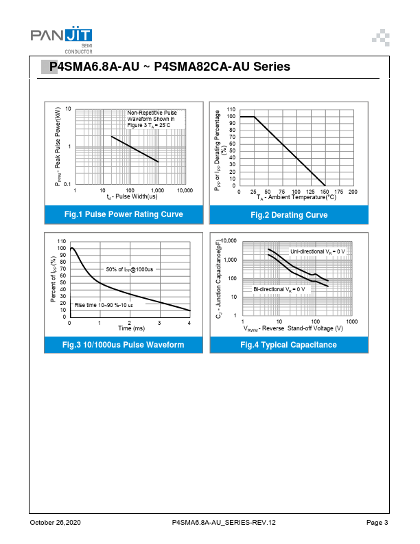 P4SMA15A-AU