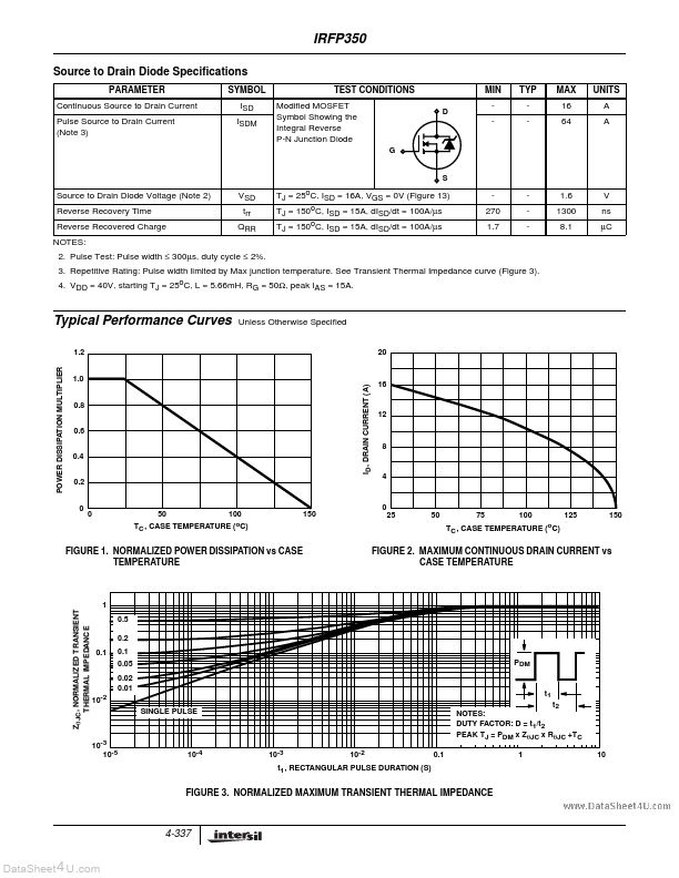 IRFP350