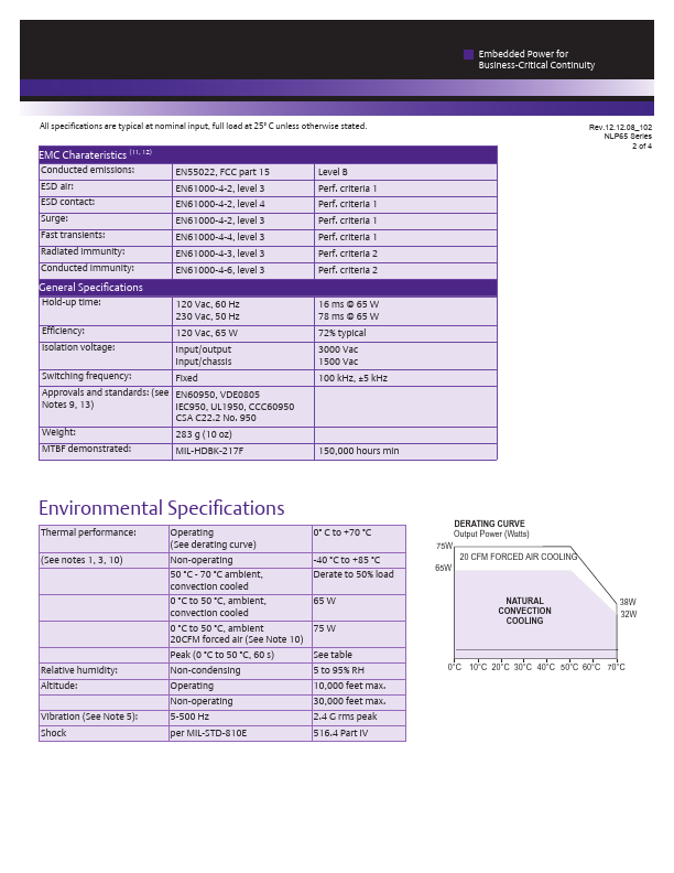 NLP65-9620GJ