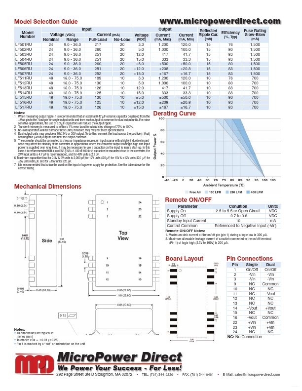 LF501RU