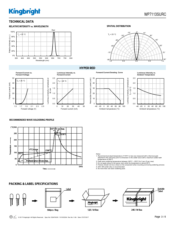 WP7113SURC