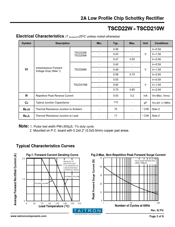 TSCD24W