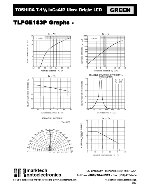 TLPGE183P