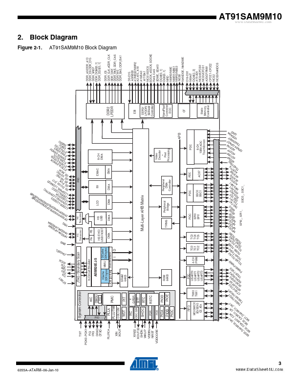AT91SAM9M10