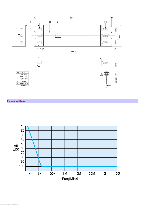 SF3050A-AQ