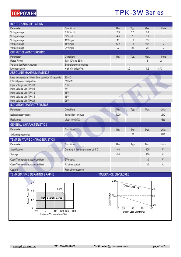 TPK2412DA-3W