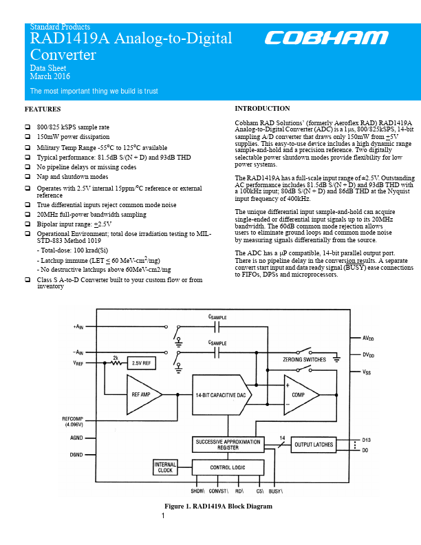 RAD1419A