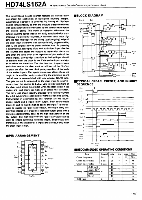 74LS162A