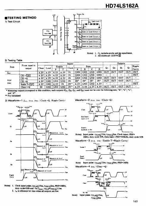 74LS162A