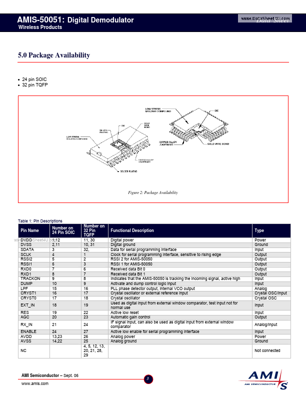 AMIS-50051