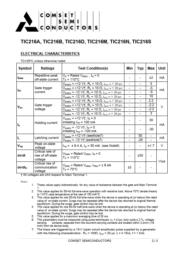 TIC216A