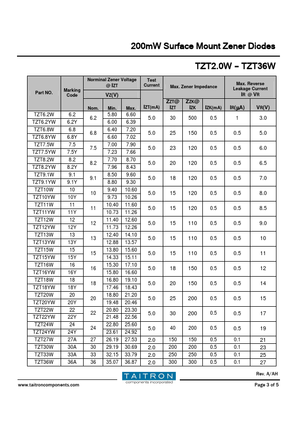 TZT3.9W