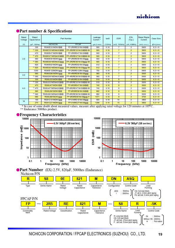 RS80E561MDNASQPX