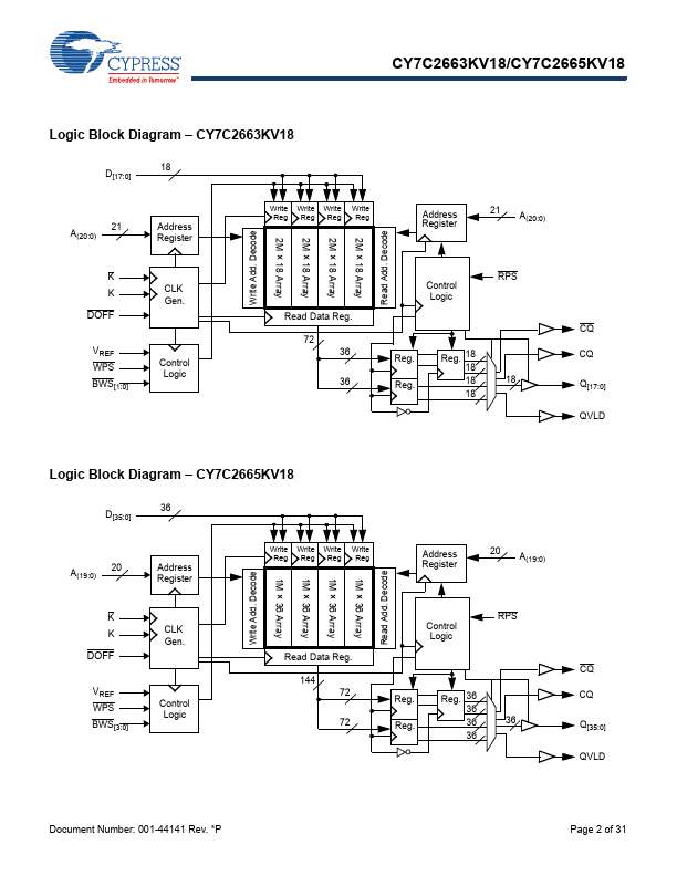 CY7C2663KV18