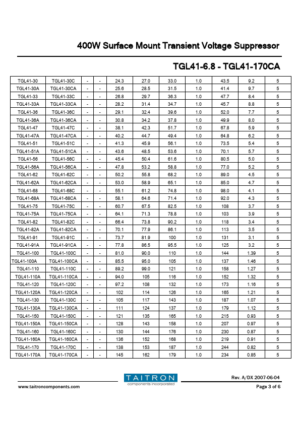 TGL41-8.2C