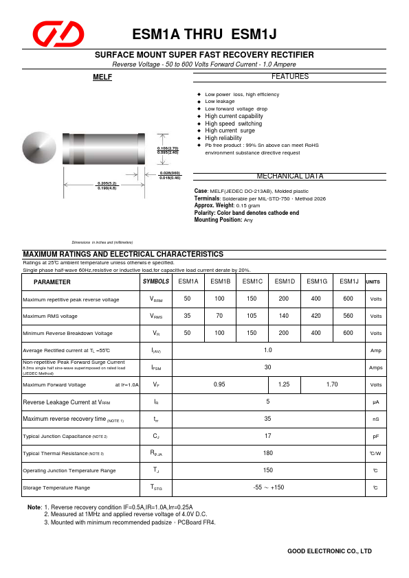 ESM1A