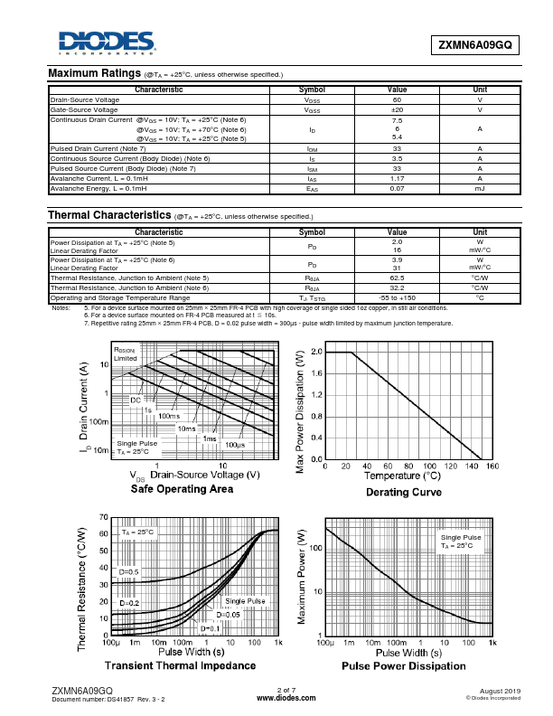 ZXMN6A09GQ