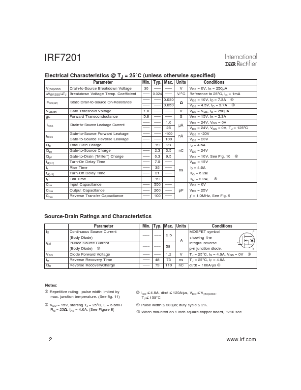 IRF7201