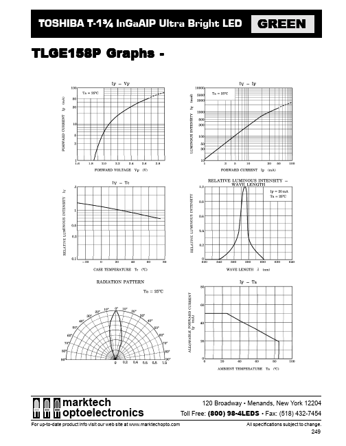 TLGE158P