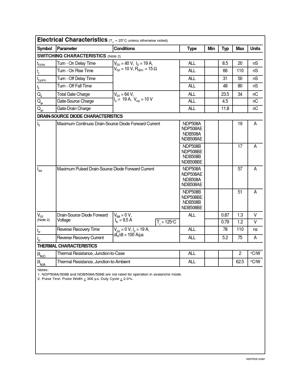 NDB508AE