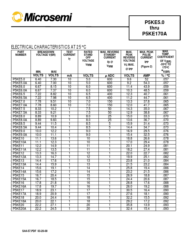 P5KE36A