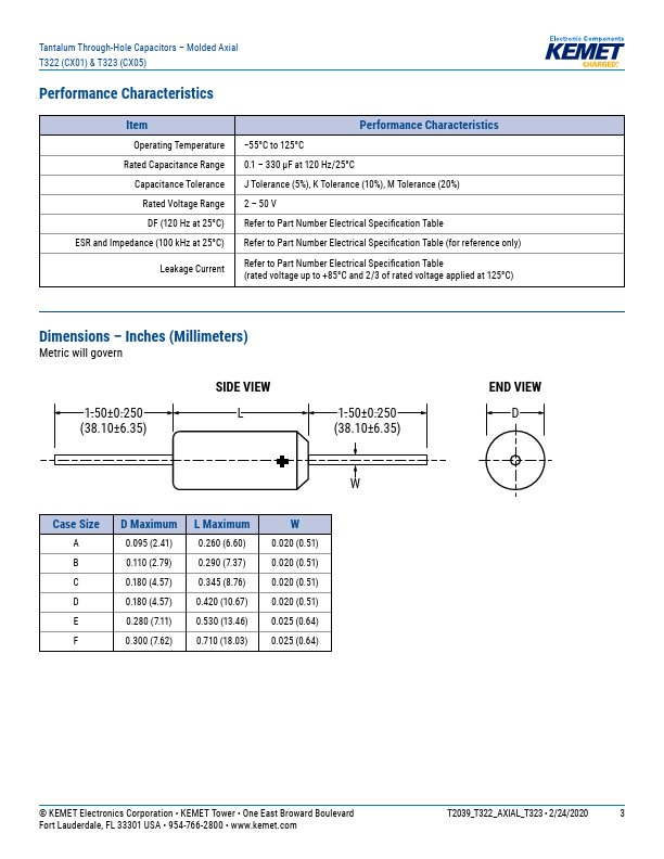 T322E226M035AS