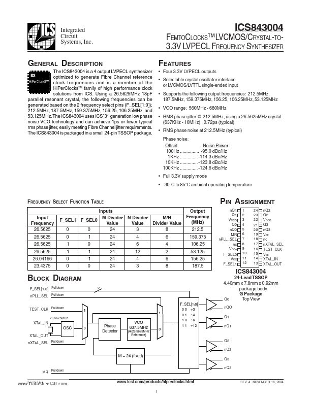 ICS843004