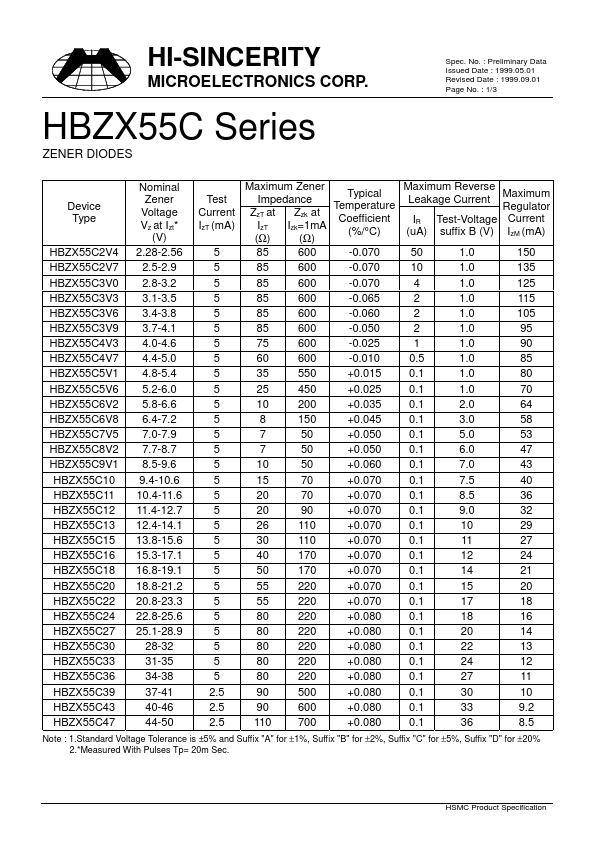 HBZX55C22