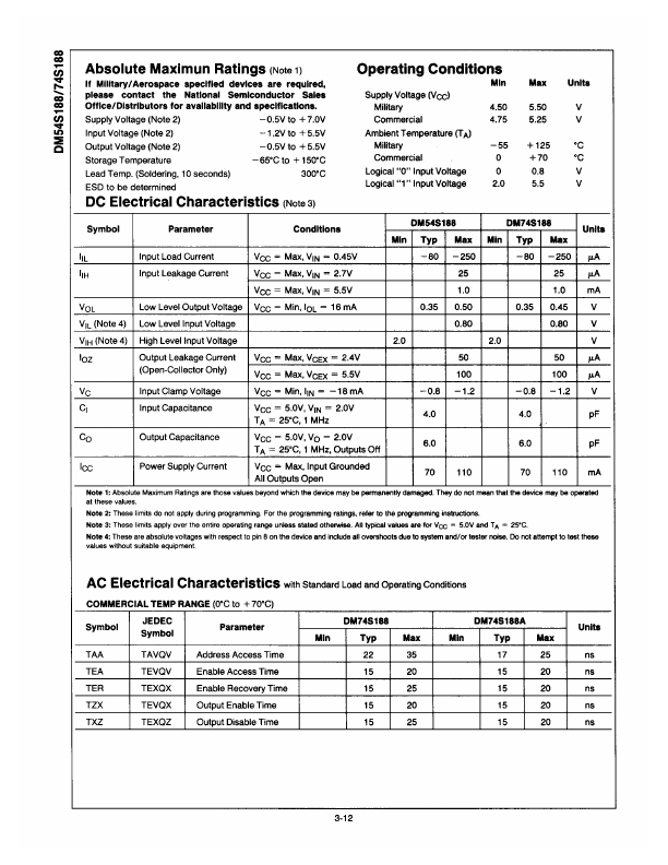 DM54S188