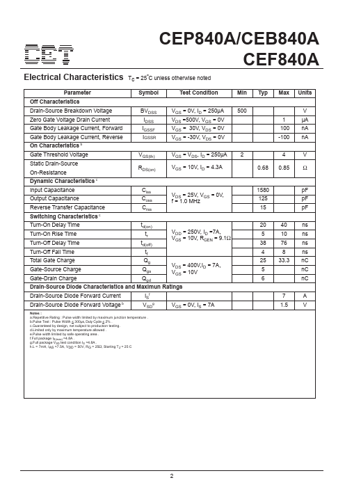 CEP840A