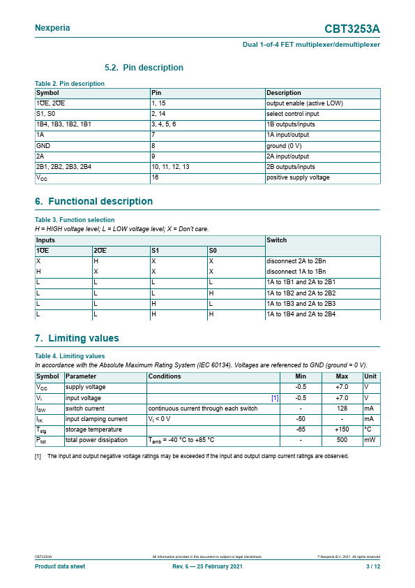 CBT3253A