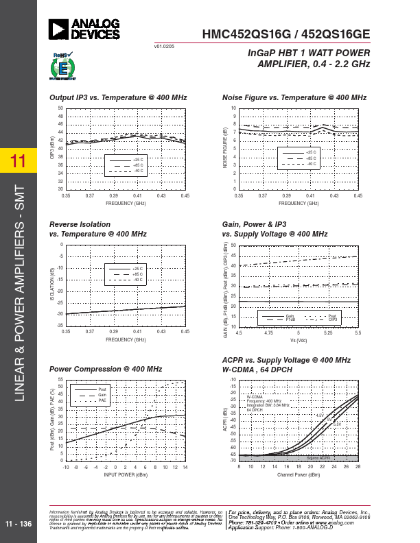 HMC452QS16G