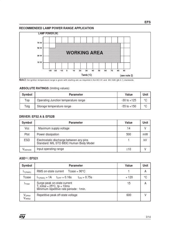 EFS2A-CD