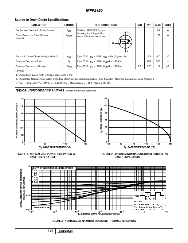 IRFP9150