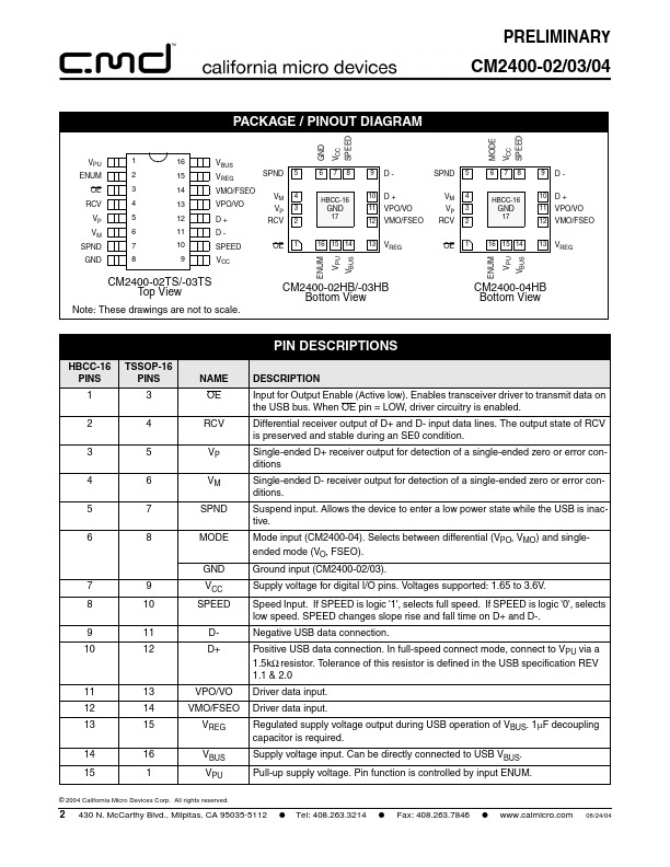 CM2400-02