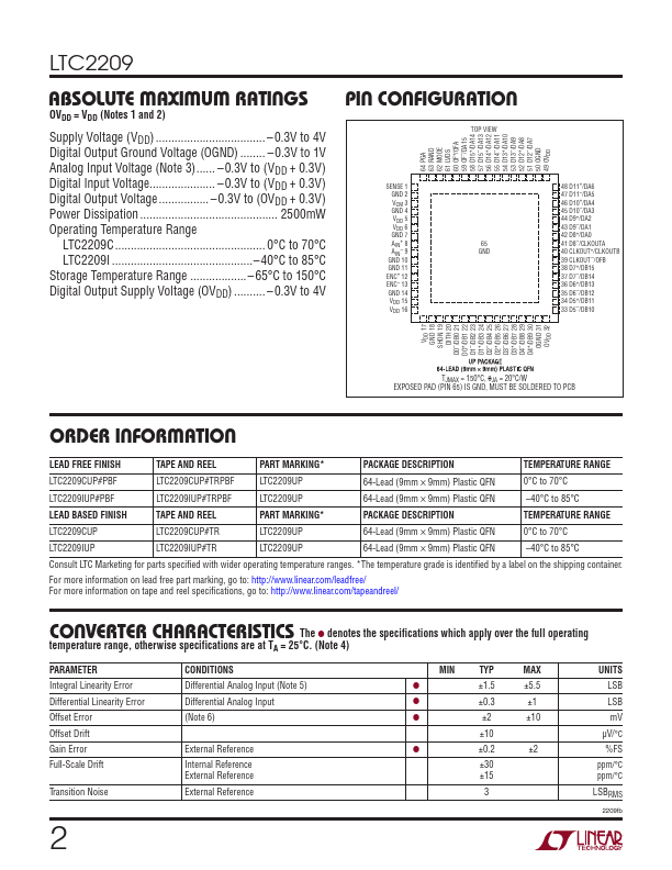 LTC2209